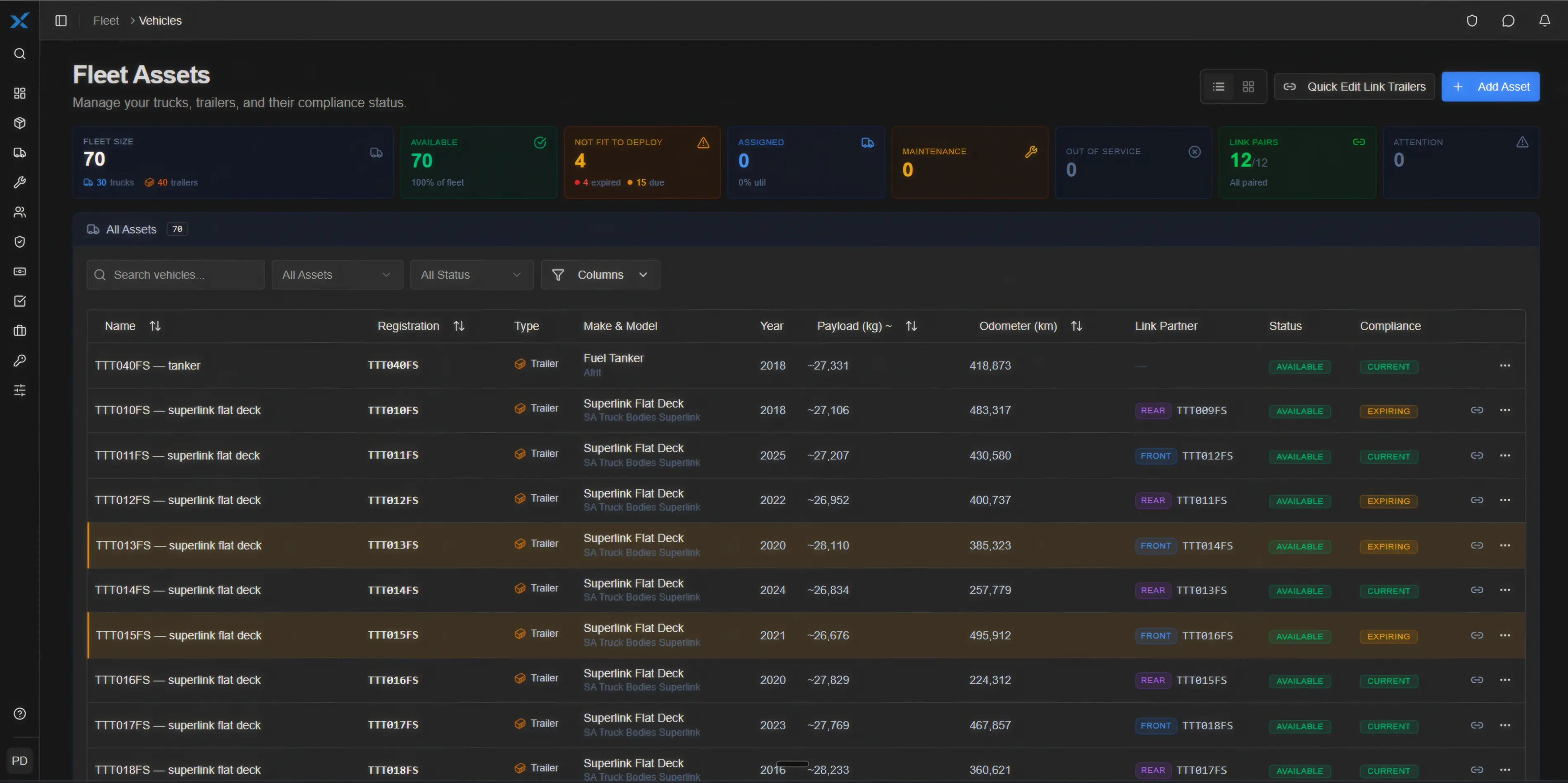 The Fleet Assets register listing trailers by registration, type, make and model, year, payload, odometer, link partner, availability and compliance state.